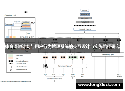 体育深蹲计划与用户行为管理系统的交互设计与实施路径研究
