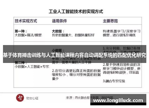 基于体育搏击训练与人工智能课程内容自动调配系统的匹配优化研究