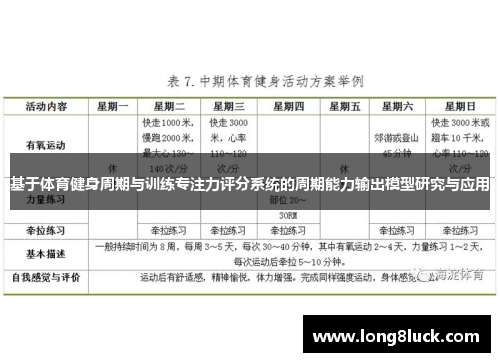 基于体育健身周期与训练专注力评分系统的周期能力输出模型研究与应用