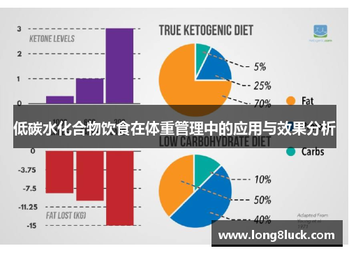 低碳水化合物饮食在体重管理中的应用与效果分析