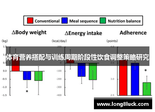 体育营养搭配与训练周期阶段性饮食调整策略研究