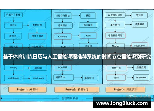 基于体育训练日历与人工智能课程推荐系统的时间节点智能识别研究