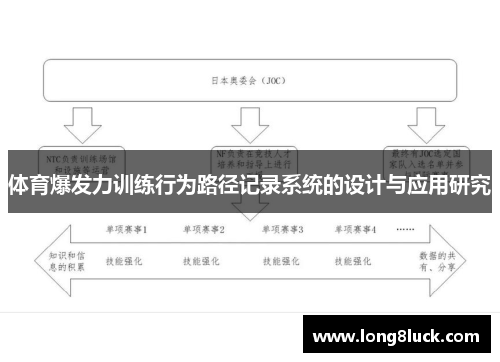 体育爆发力训练行为路径记录系统的设计与应用研究