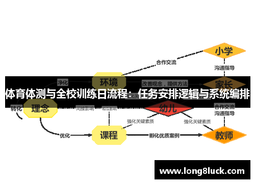 体育体测与全校训练日流程：任务安排逻辑与系统编排