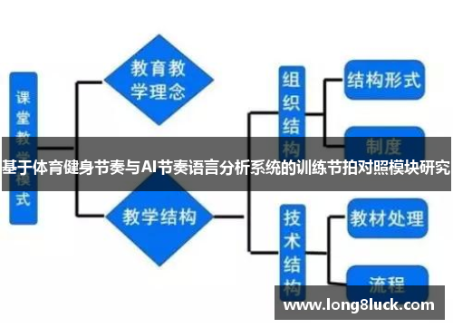 基于体育健身节奏与AI节奏语言分析系统的训练节拍对照模块研究