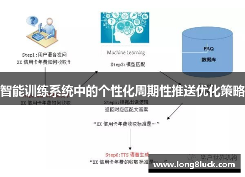 智能训练系统中的个性化周期性推送优化策略